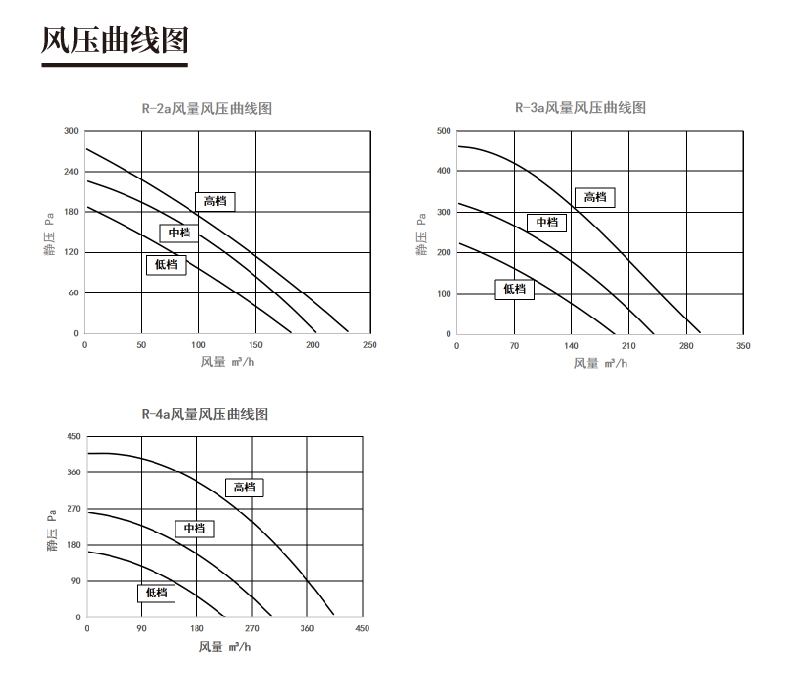 R系列-风压曲线图_画板 1