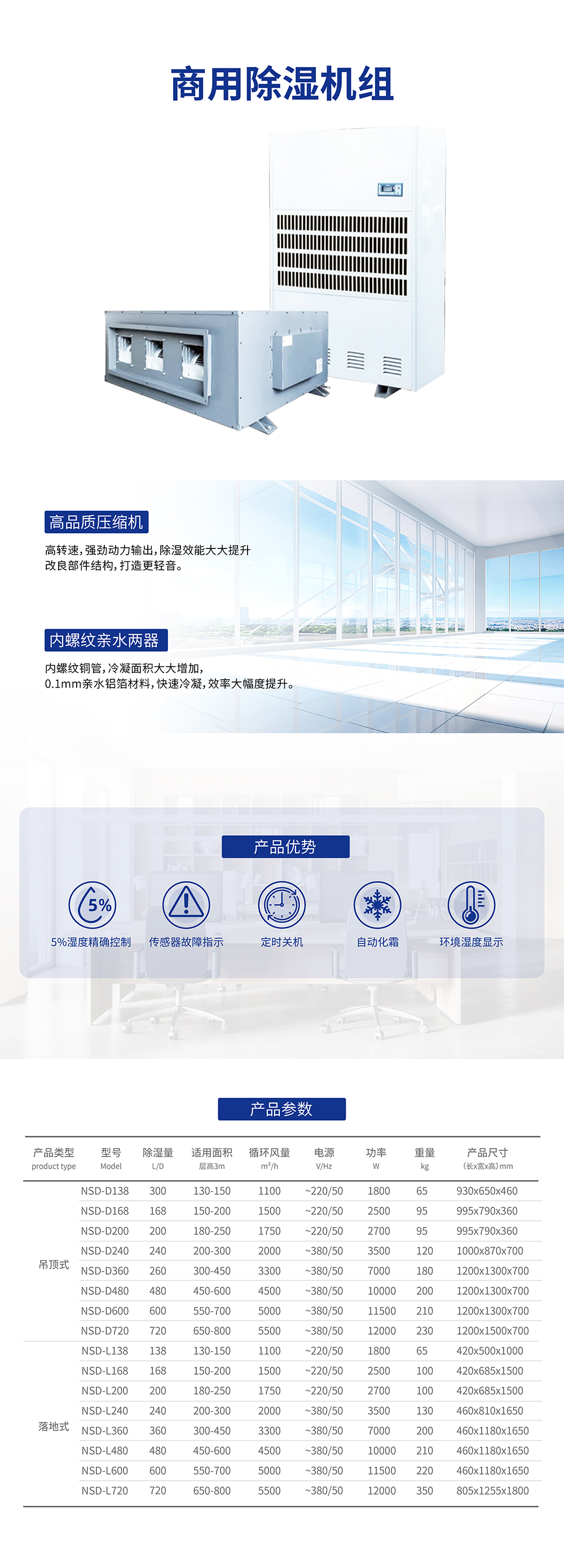 商用除湿机组详情页_画板 1 副本 2