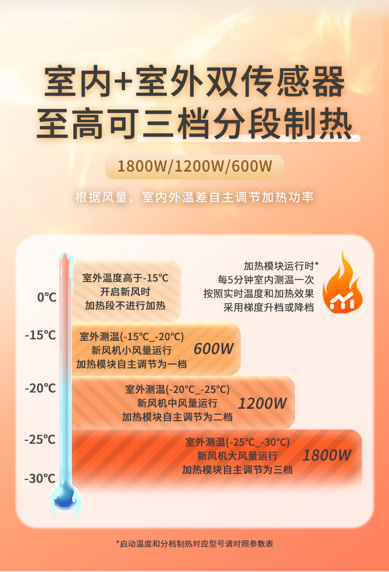 防冻加热段详情_02