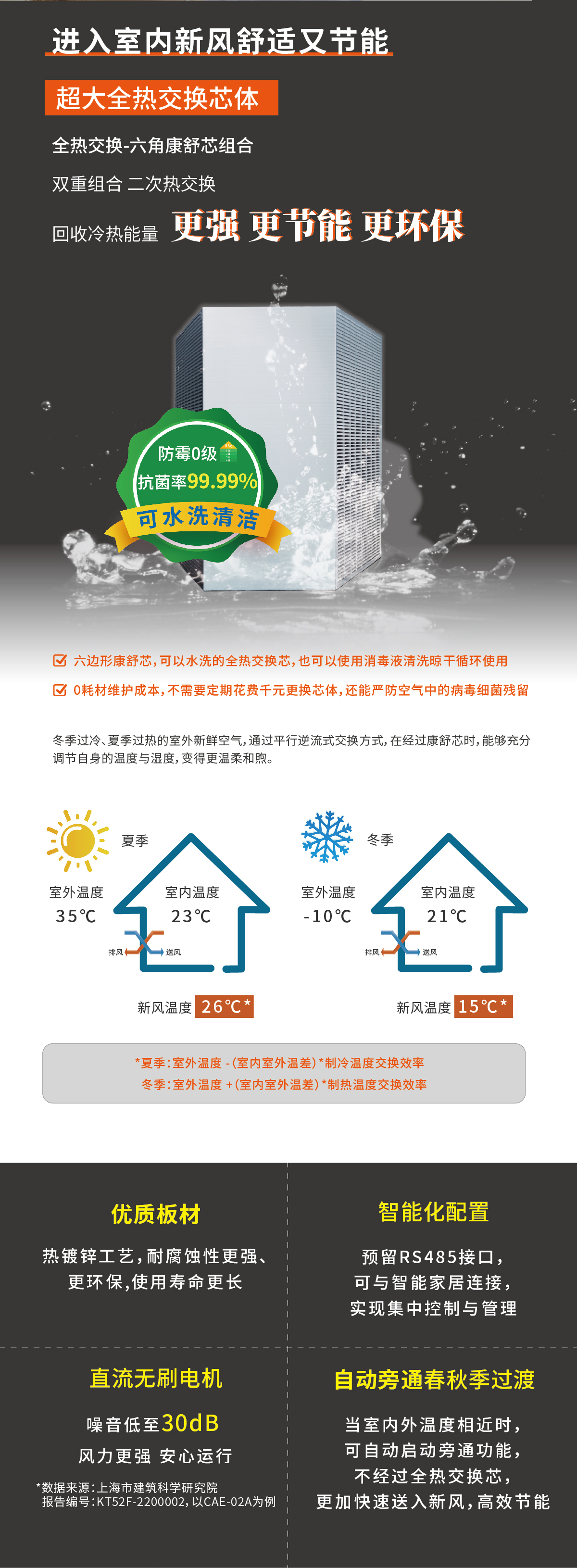 超低能耗详情页-20250925_画板-1-副本_02