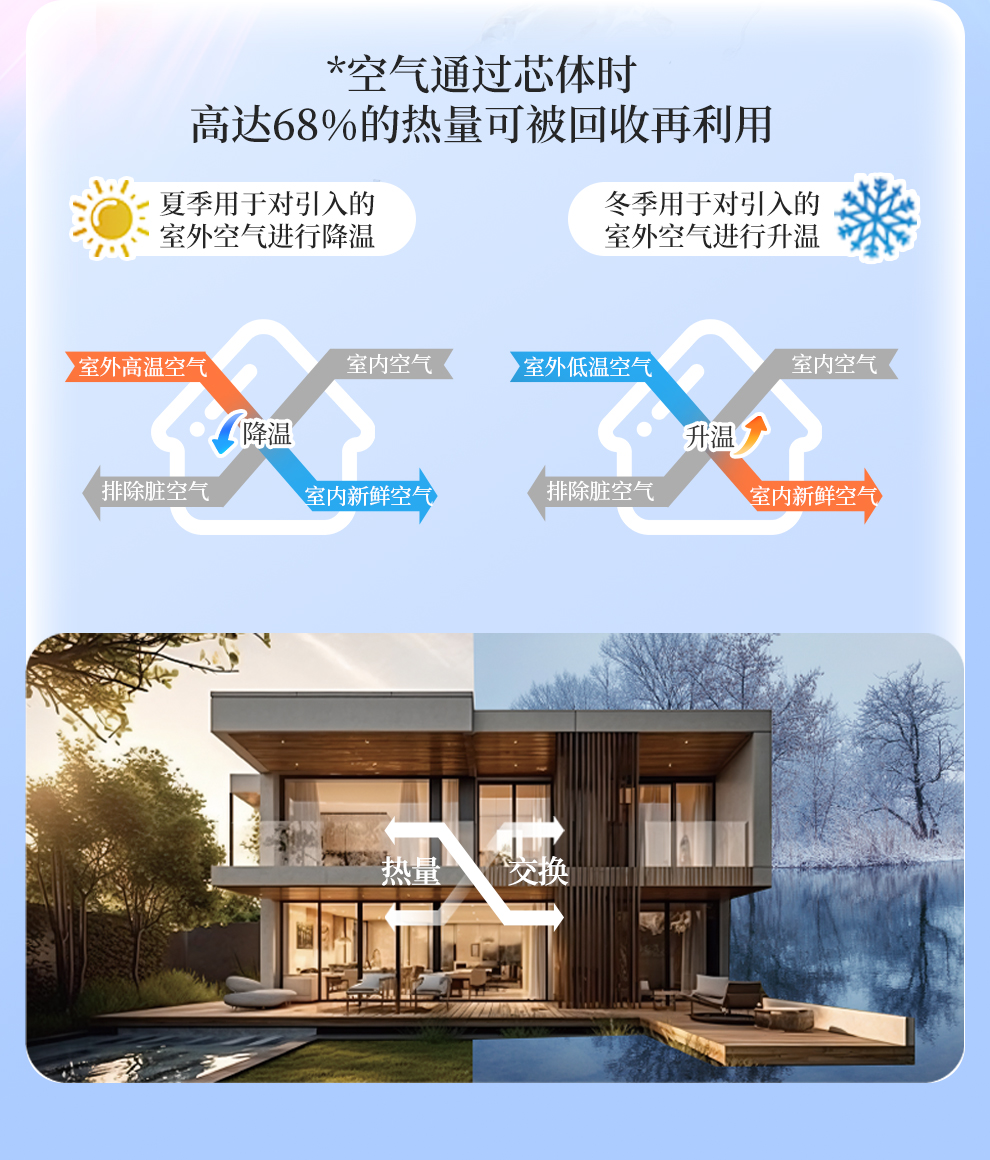 DHC+DHE新风除湿详情页_10