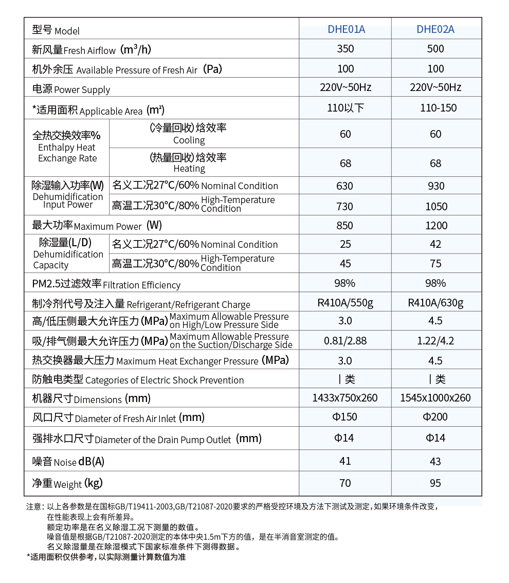 DHC+DHE新风除湿详情页_14