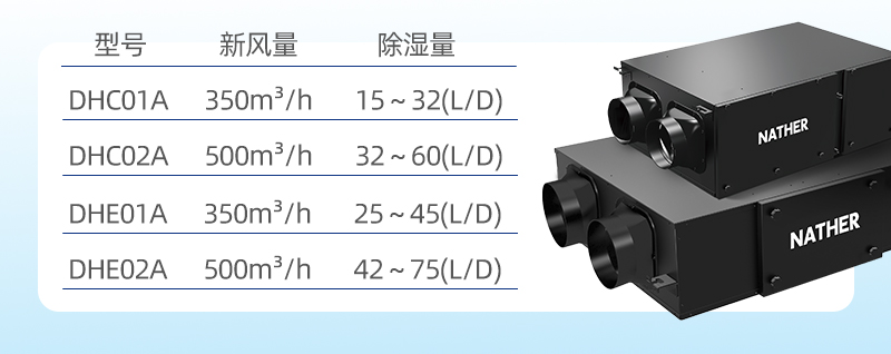 新风除湿一体机官网风量范围
